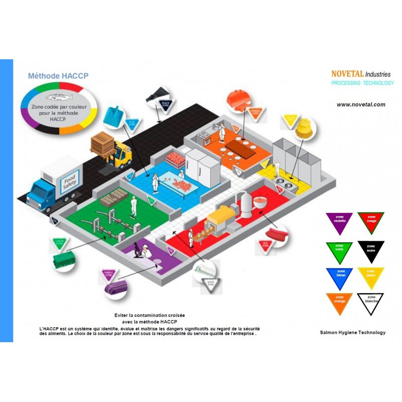 Accueil | La méthode HACCP Brosserie alimentaire | HACCP