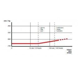 Usage général de laboratoire | Dessiccateur de 2 à 9 litres Kartell | KAR-550