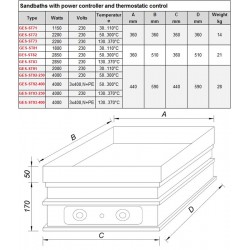 Bain de sable | Bain de sable ST 370°C Gestigkeit Harry avec régulateur de puissance et contrôle thermostatique fonctionnemen...