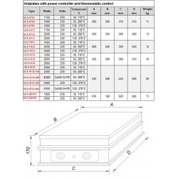 Plaque chauffante | Plaque chauffante HB 110°C et 300°C Gestigkeit Harry régulateur de puissance et contrôle thermostatique f...
