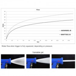 Pistolet de lavage laiton/inox | Pistolet de lavage laiton inox économiseur d'eau avec protection | BMFTP11-B-PRIN