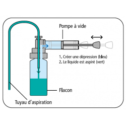 Pompe prélèvement de liquide | Pompe de prélèvement d'échantillons Kit 9 bouteilles PEHD 100 ml | IDE-60111