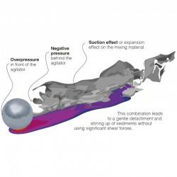 VISCO JET CUE® Diamètre jusqu'à 2000 mm VISCO Jet®