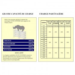 Rayonnage inox | Rayonnage de sécurité modulable acier époxy Polypropylène | ECO COLOR