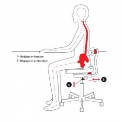 Tabouret Inox avec repose pieds assise polyuréthane