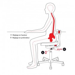 Chaise Inox 304L avec dossier et assise polyuréthane